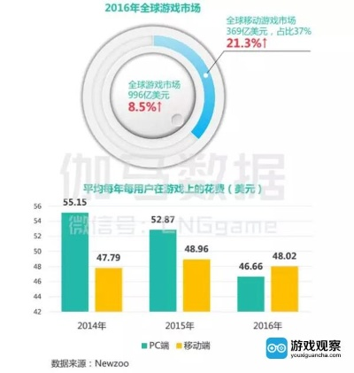 (游戏市场渠道)游戏渠道对玩家的剥削：玩家血泪史揭露