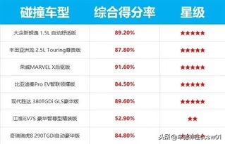 (吉利星星)吉利星愿冬季首测成绩单隆重发布，表现亮眼令人期待