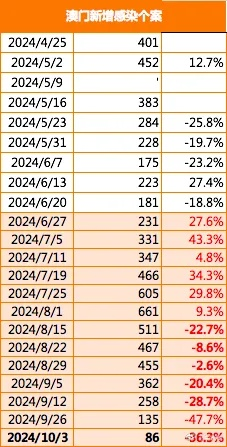 六叔公澳门资料2024年|实地数据解释落实_网红版Meituan.9.763